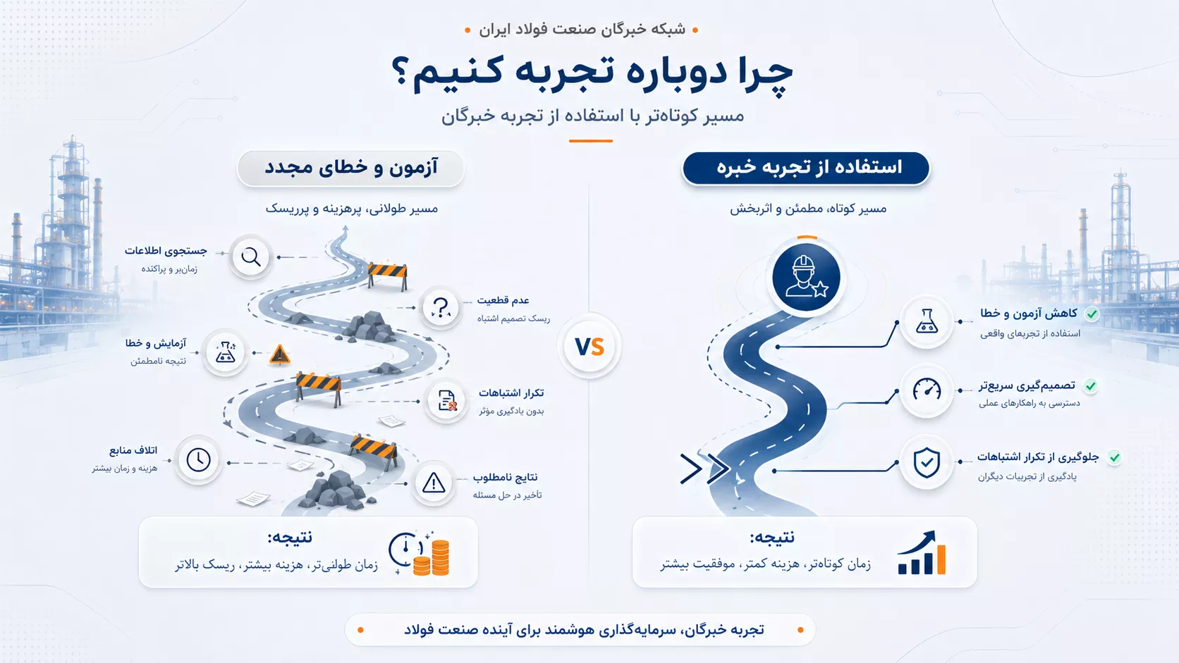 مقایسه آزمون و خطای مجدد با استفاده از تجربه خبره