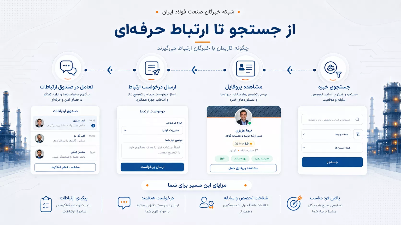 مسیر جستجوی خبره تا ایجاد ارتباط حرفه‌ای