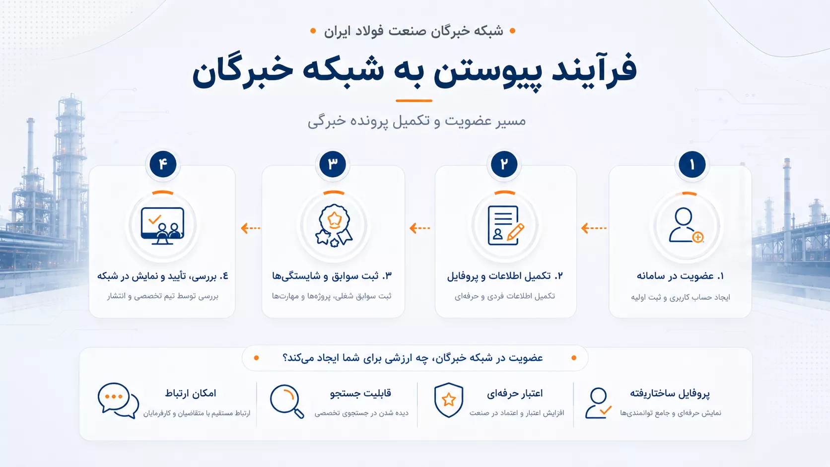 فرایند عضویت و تکمیل پرونده خبرگی در SteelExperts