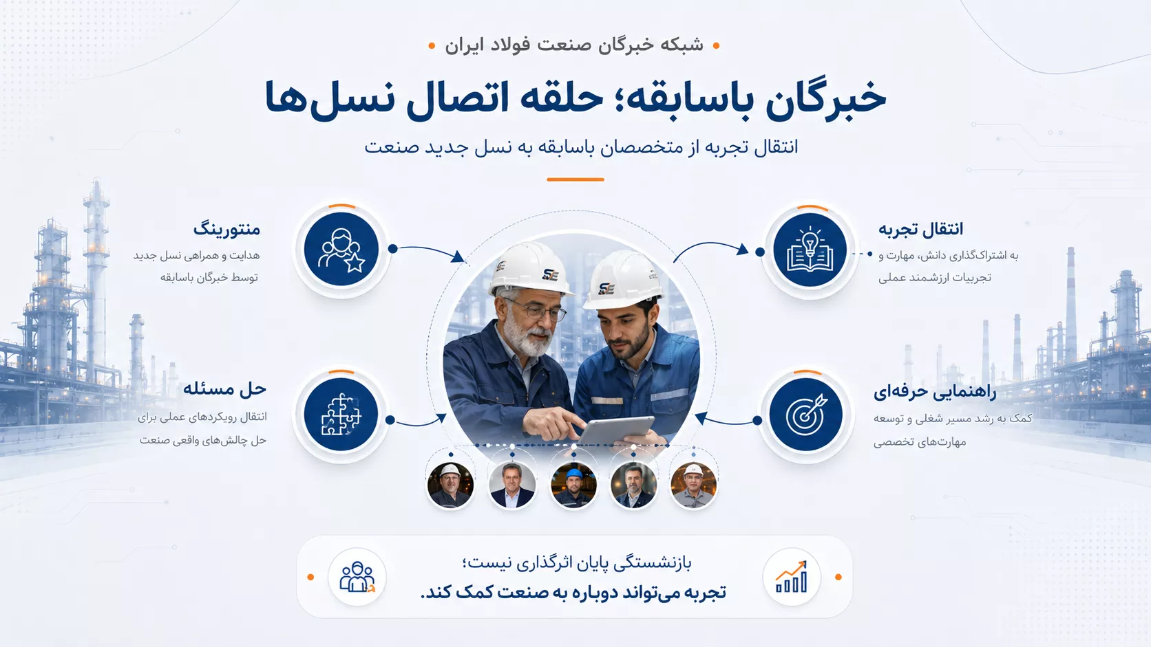 انتقال تجربه از خبره باسابقه به نسل جدید متخصصان صنعت
